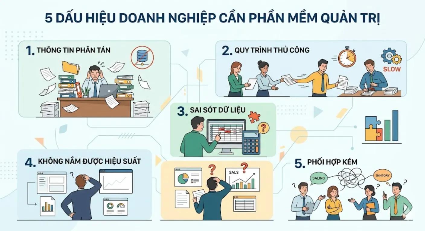 5 dấu hiệu doanh nghiệp của bạn cần phần mềm quản trị